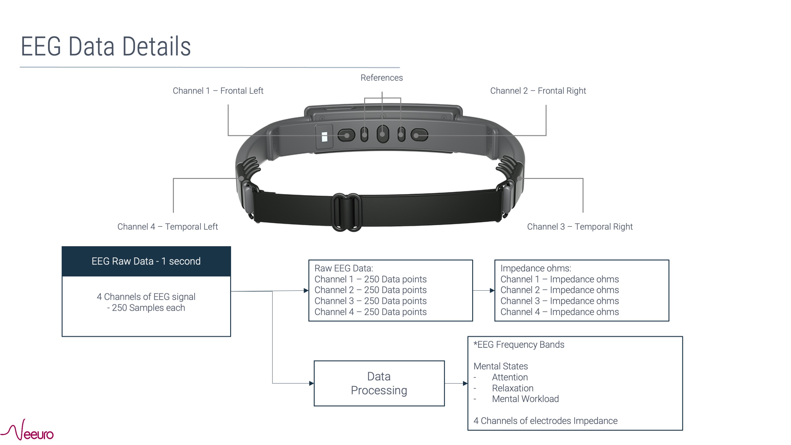 Image of SenzeBand with arrows pointing to each EEG sensor