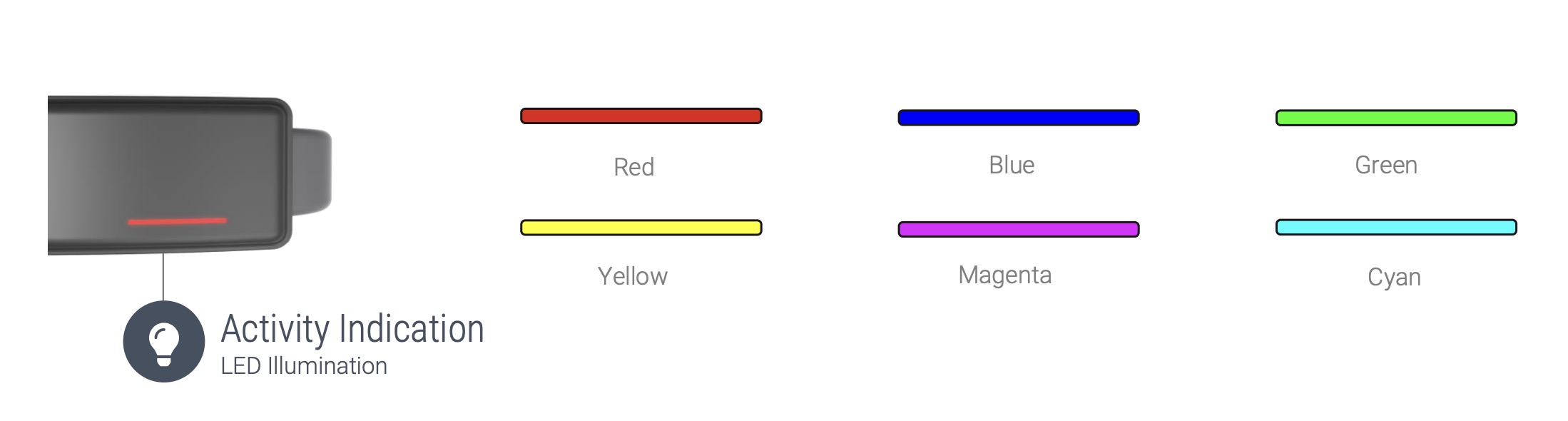 Image of various colours of the SenzeBand's LED activity indicator