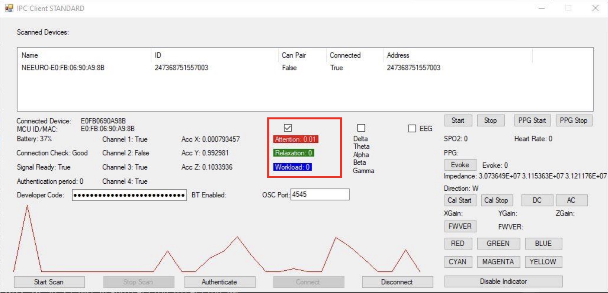 Image of how to view attention, relaxation, workload graph