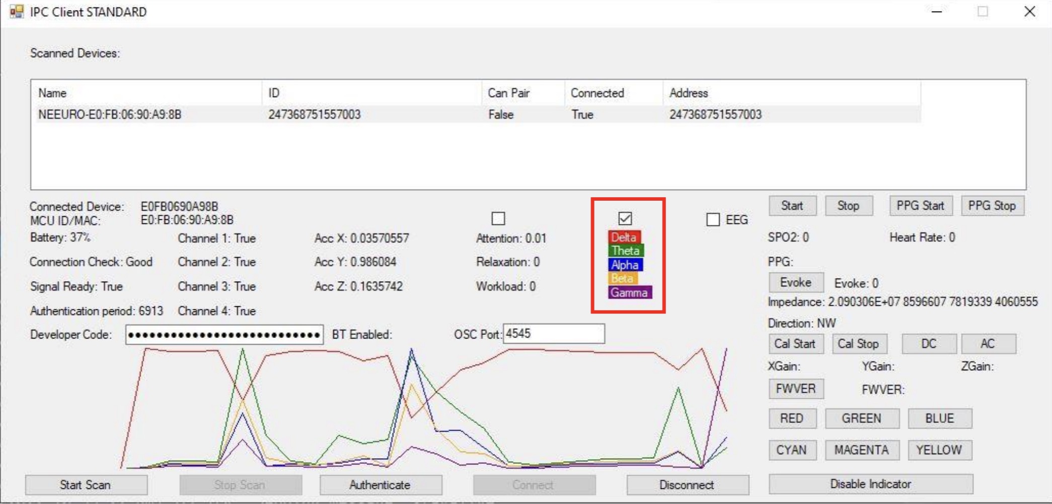 Image of how to view delta, theta, alpha, beta, gamma graph